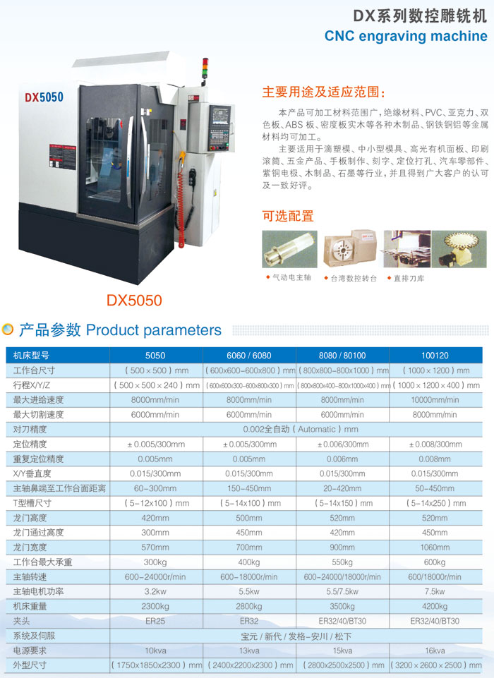 數(shù)控雕銑機